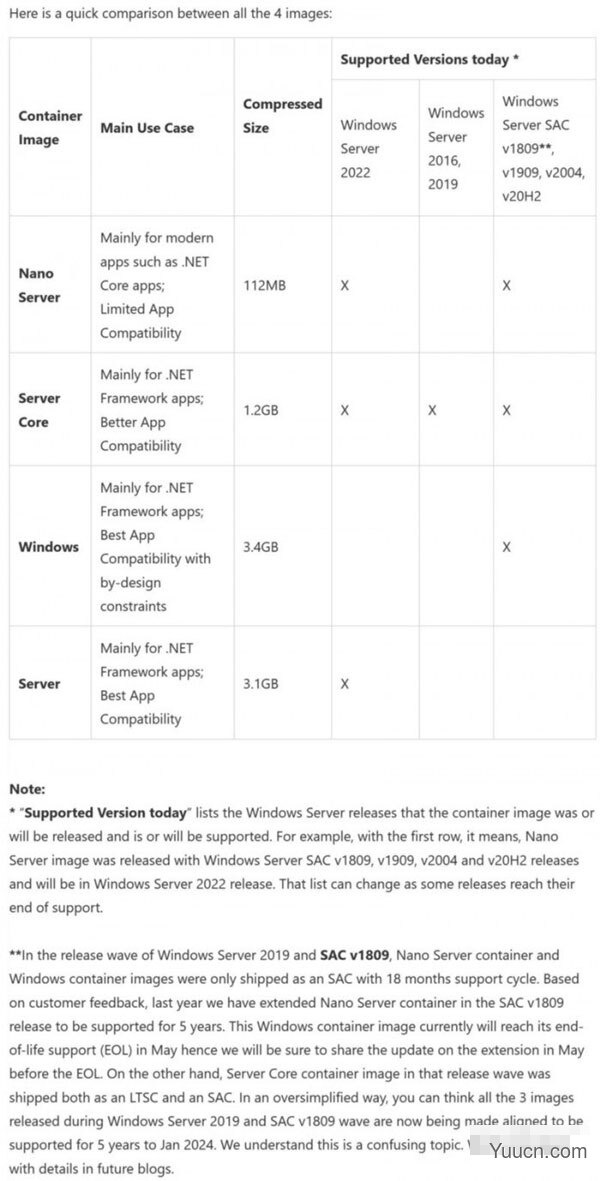 微软发布新Docker容器镜像 基于Windows Server 2022