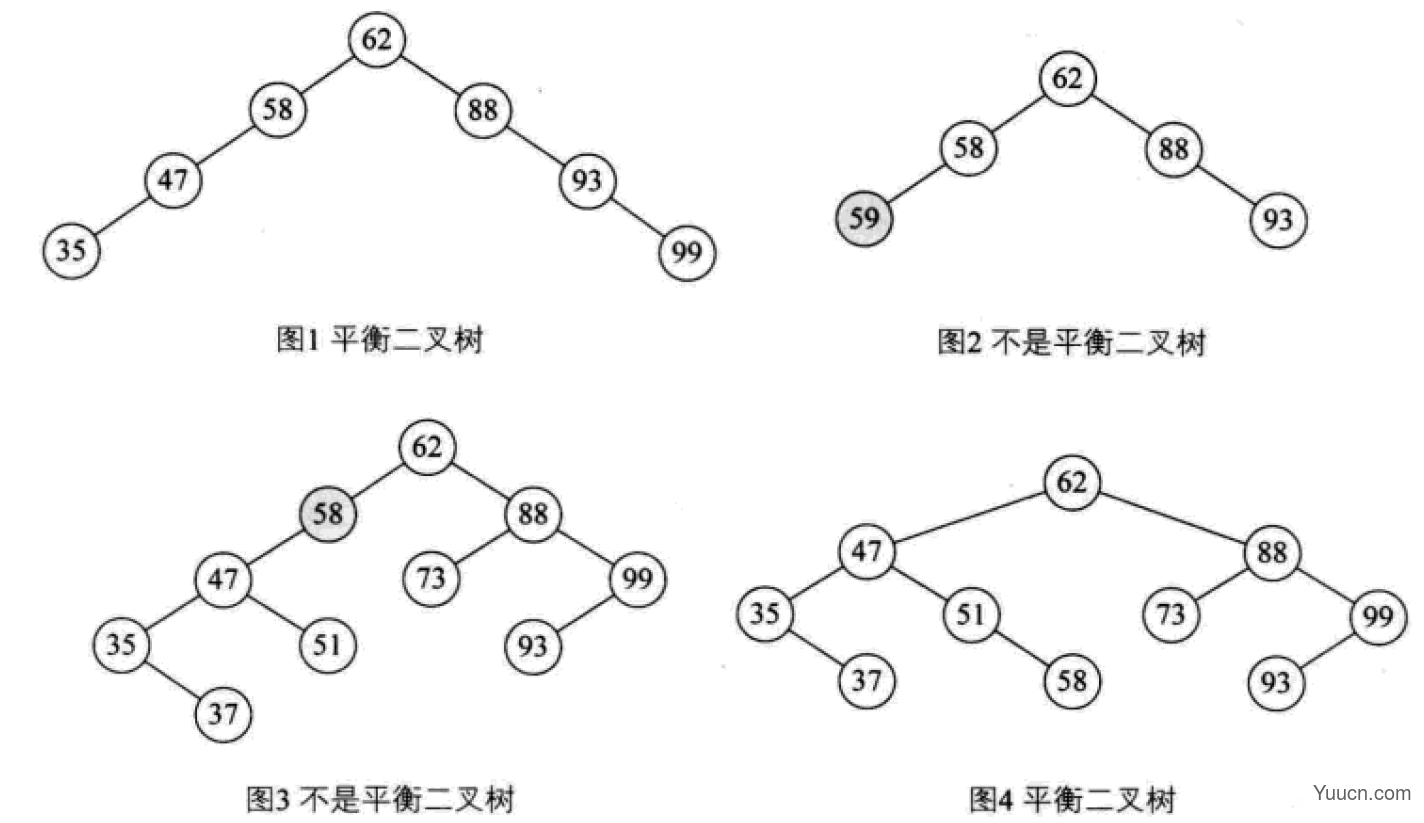 Python中的二叉排序树和平衡二叉树是什么