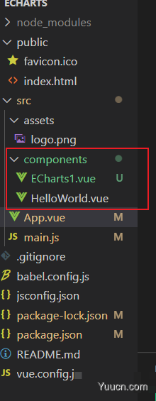 Vue的模板语法（条件判断、显示列表）、组件嵌套