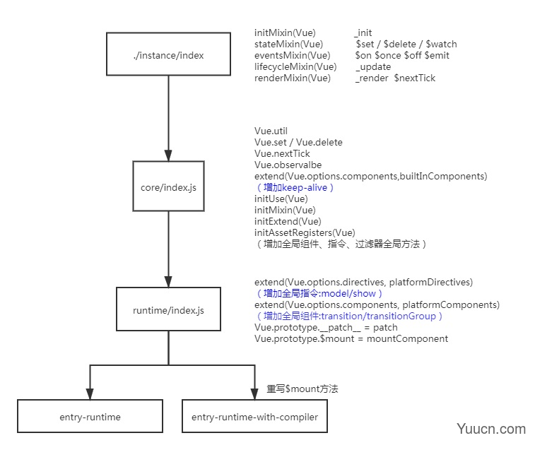 Vue2源码解析-源码调试与核心流程梳理图解
