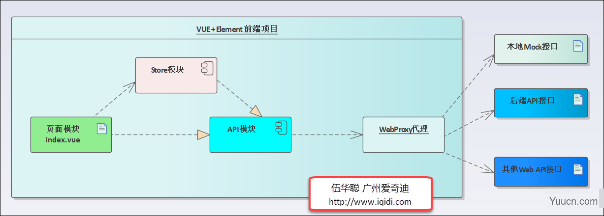 基于Vue开发的门户网站展示和后台数据管理系统