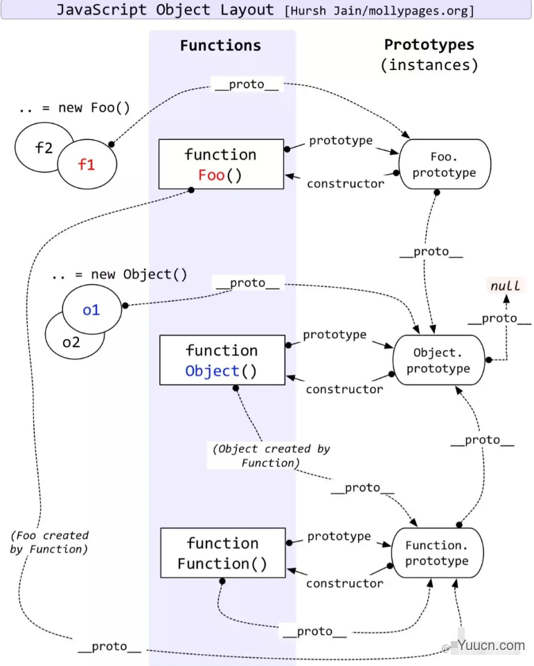 记录--JavaScript原型和原型链复习笔记