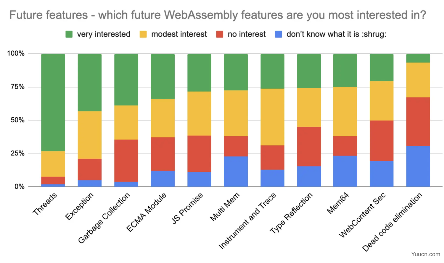 最流行的WebAssembly Web开发框架： Blazor