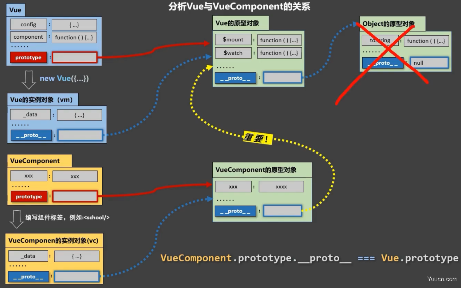 vue - Vue组件化编程