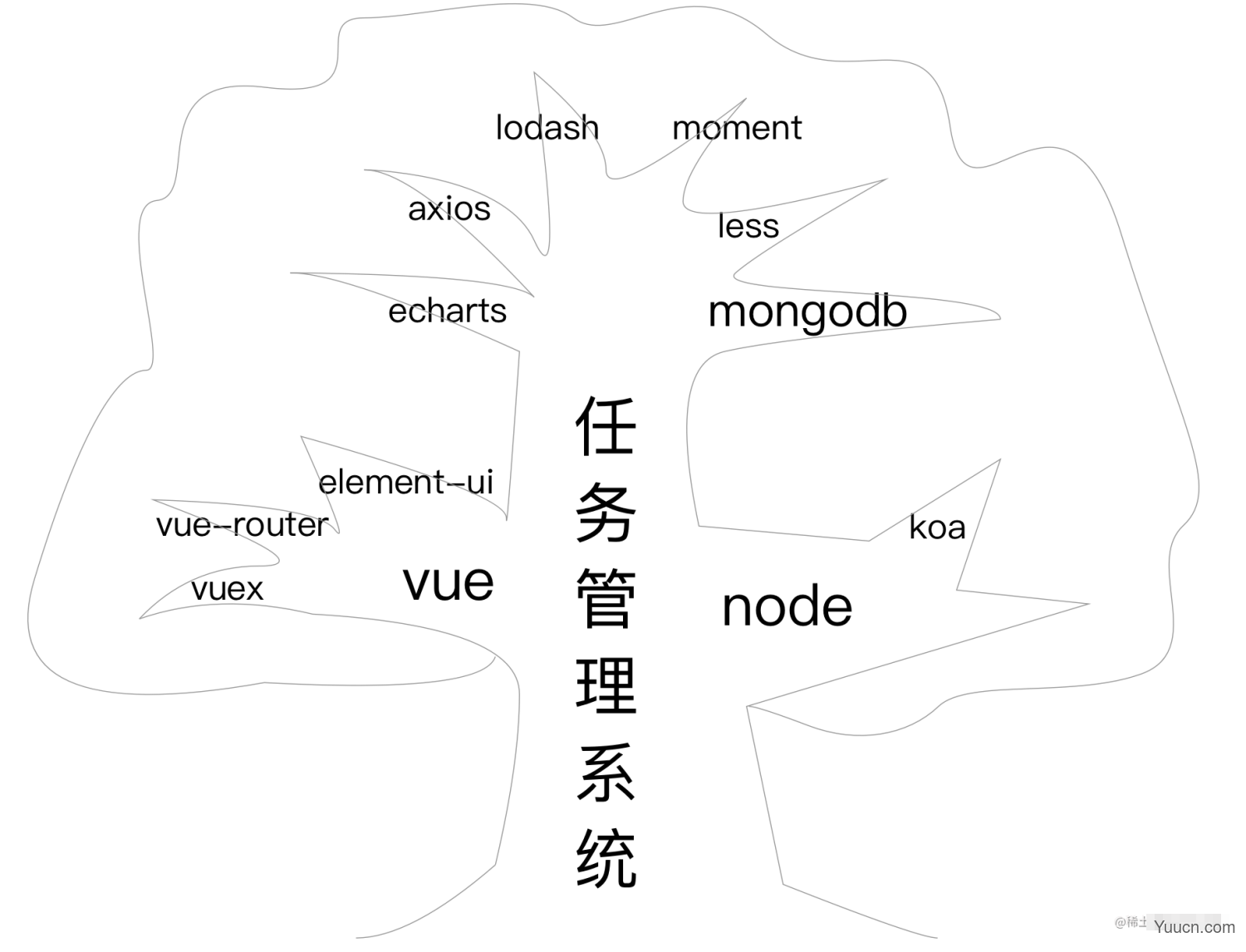Vue+Koa+MongoDB从零打造一个任务管理系统