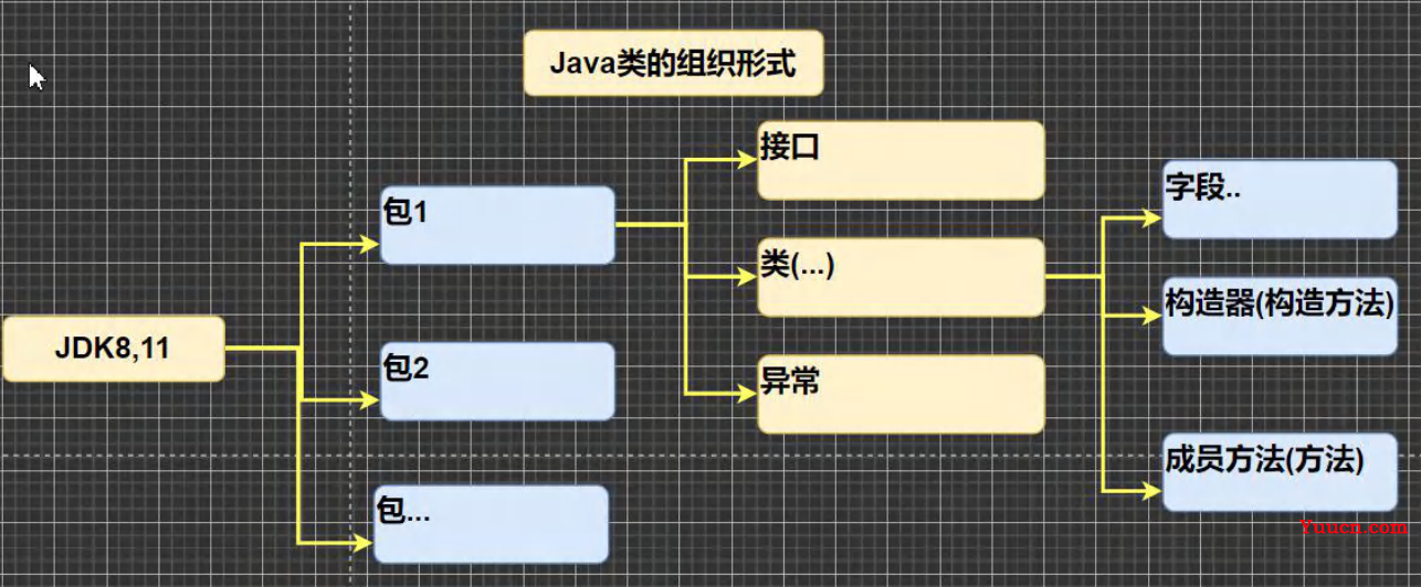 Java基础之变量