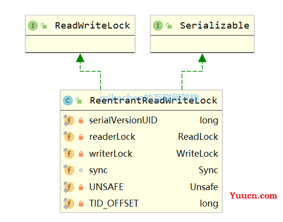 Java 读写锁 ReadWriteLock 原理与应用场景详解