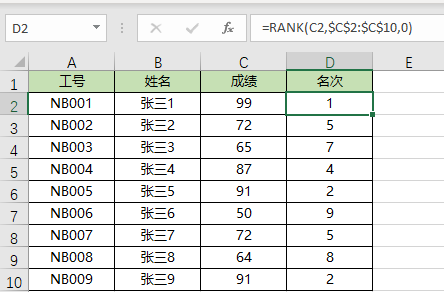 2分钟学会Excel中的RANK排名函数