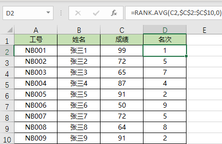2分钟学会Excel中的RANK排名函数