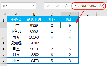 Excel教程:你会用函数RANK吗?