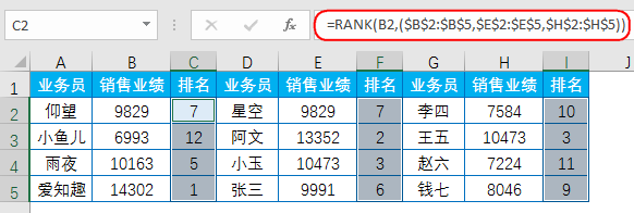 Excel教程:你会用函数RANK吗?