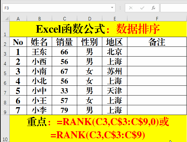 Excel中关于排序的那些事儿Rank和SUMPRODUCT函数.