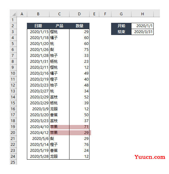 一个很实用的Excel技巧Sumifs函数的高级技巧