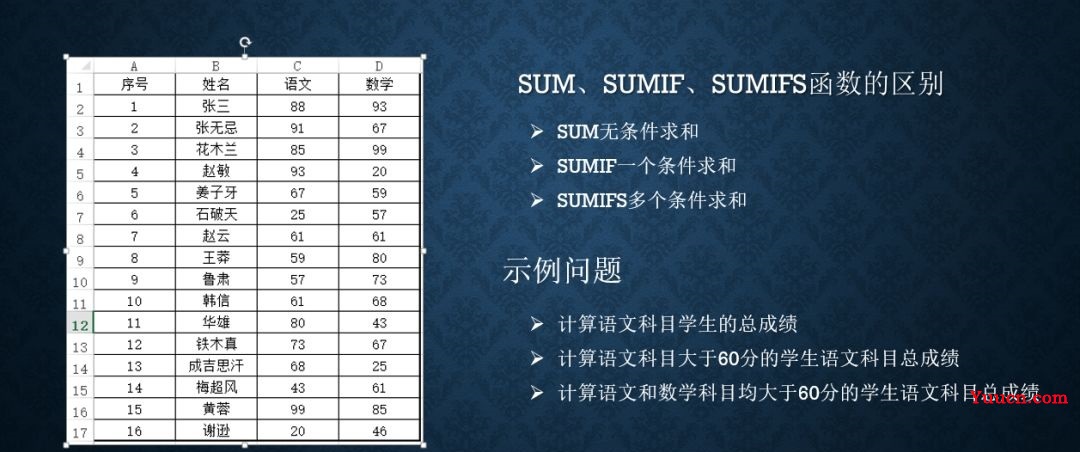 SUM/SUMIF/SUMIFS函数的区别