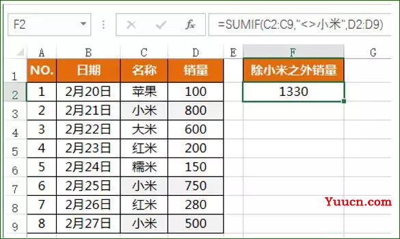 SUMIF函数用法实例