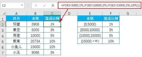 IF函数的多层嵌套问题 Excel神技能!