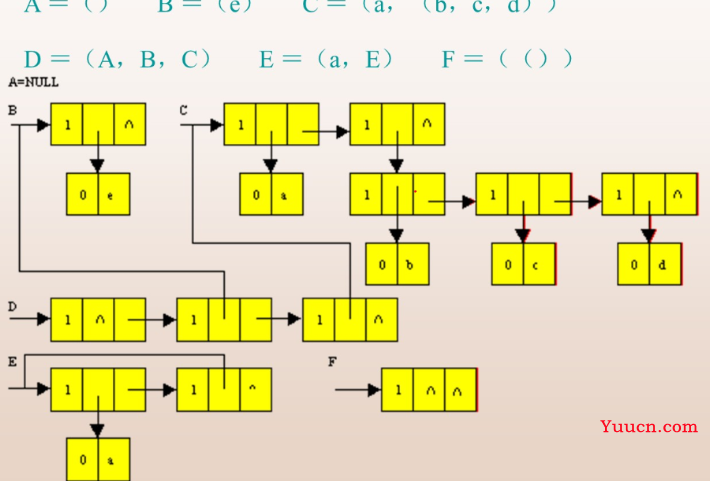 数据结构基础—数组和广义表