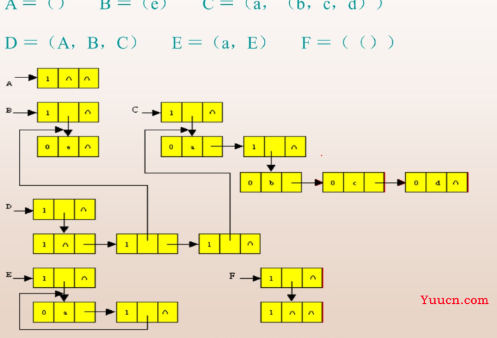 数据结构基础—数组和广义表