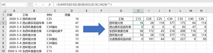 Excel分类汇总函数及应用案例
