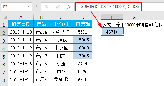 你确定你会用函数SUMIF吗?