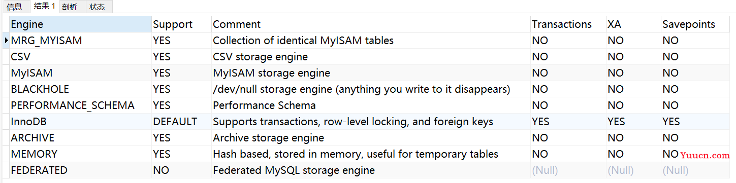 【建议收藏】15755字，讲透MySQL性能优化（包含MySQL架构、存储引擎、调优工具、SQL、索引、建议等等）