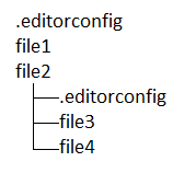 Visual Studio C++ 默认 UTF-8 编码及 *.editorconfig 统一代码格式