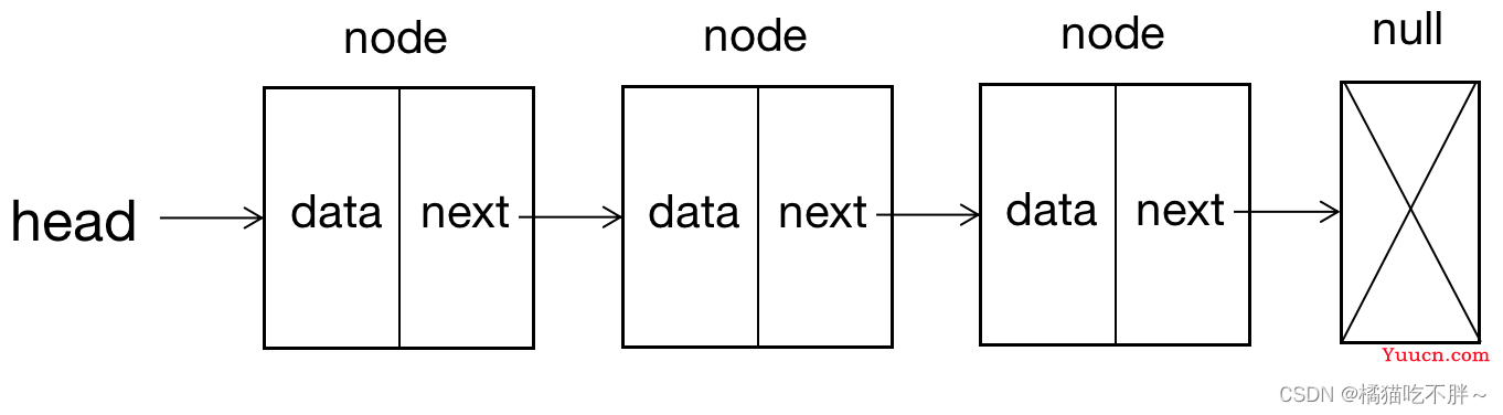 JavaScript数据结构之链表各种操作详解