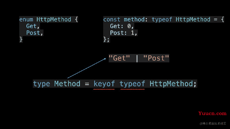 TypeScript Typeof运算符的5个实用技巧详解
