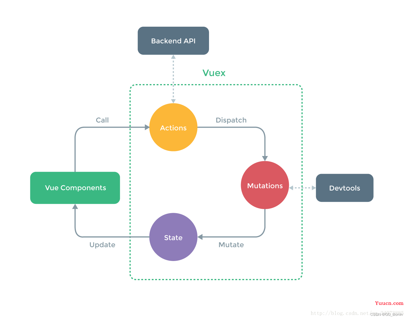 Vuex与Vuerouter的使用详细讲解