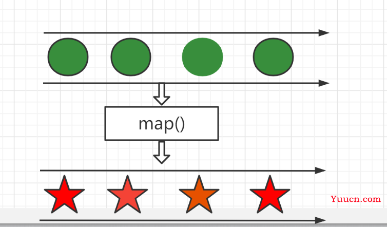 这么简单，还不会使用java8 stream流的map()方法吗？