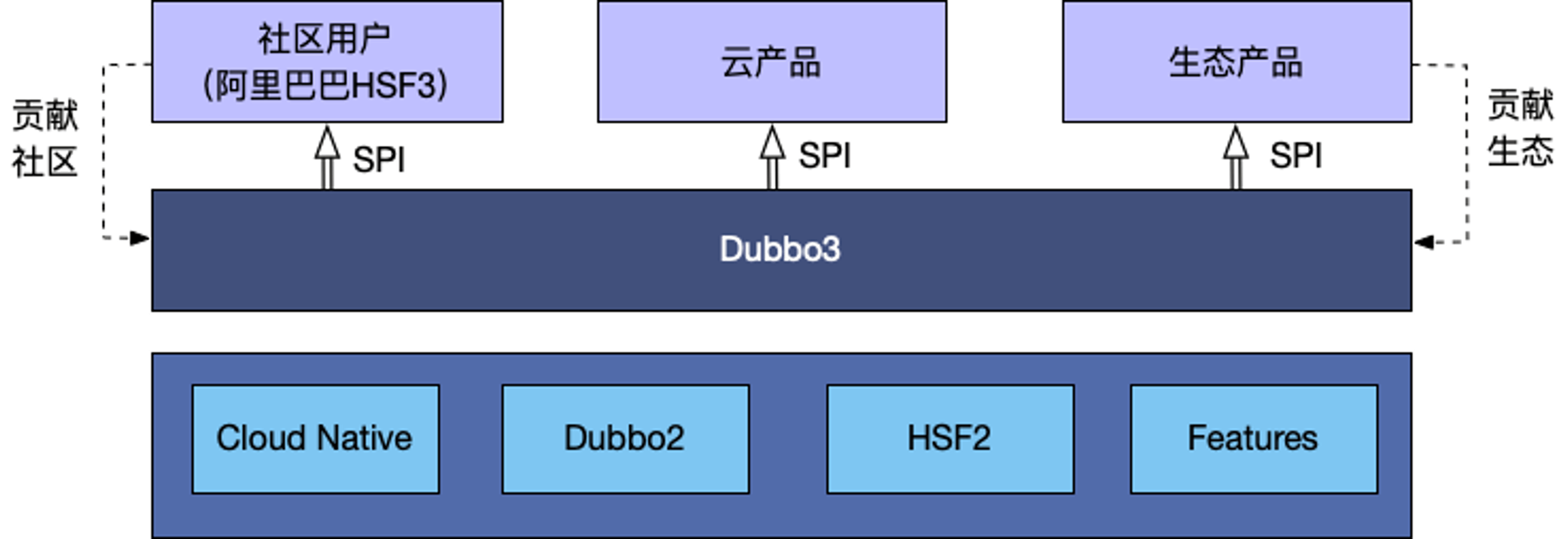 架构解析：Dubbo3 应用级服务发现如何应对双11百万集群实例