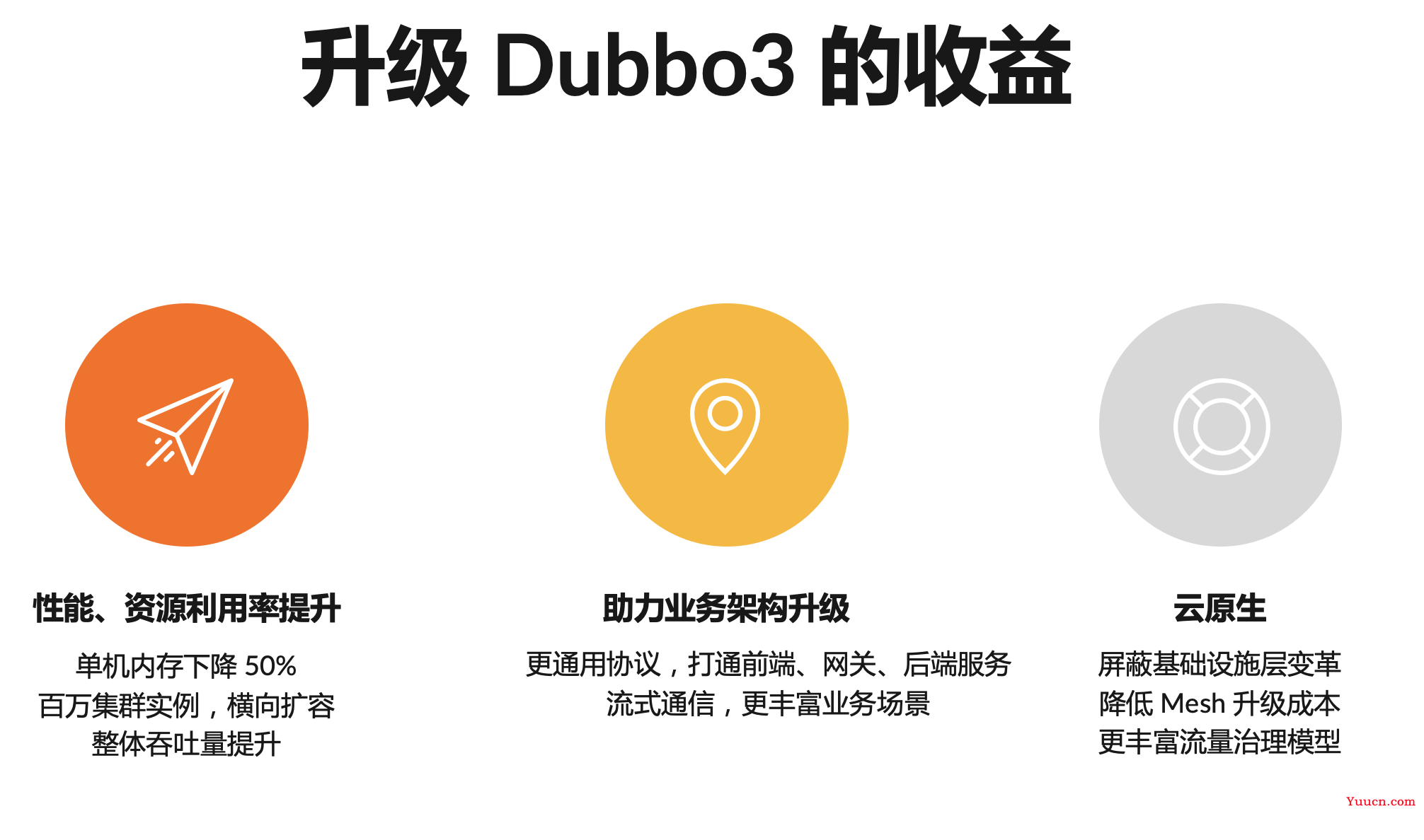 架构解析：Dubbo3 应用级服务发现如何应对双11百万集群实例