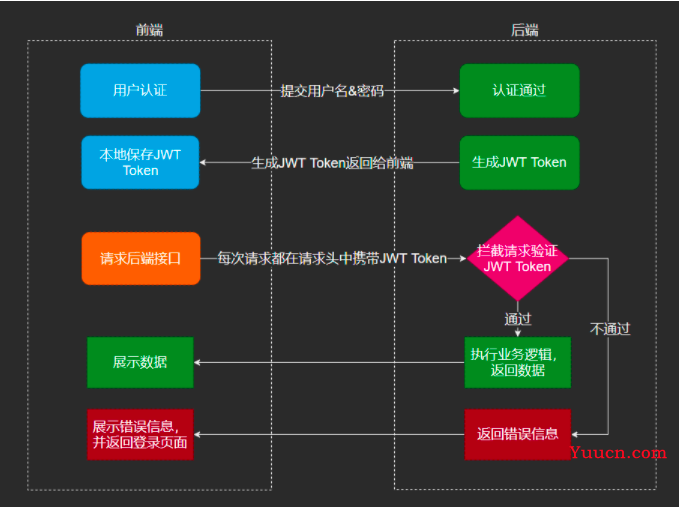 SpringCloud Alibaba(七) - JWT（JSON Web Token）