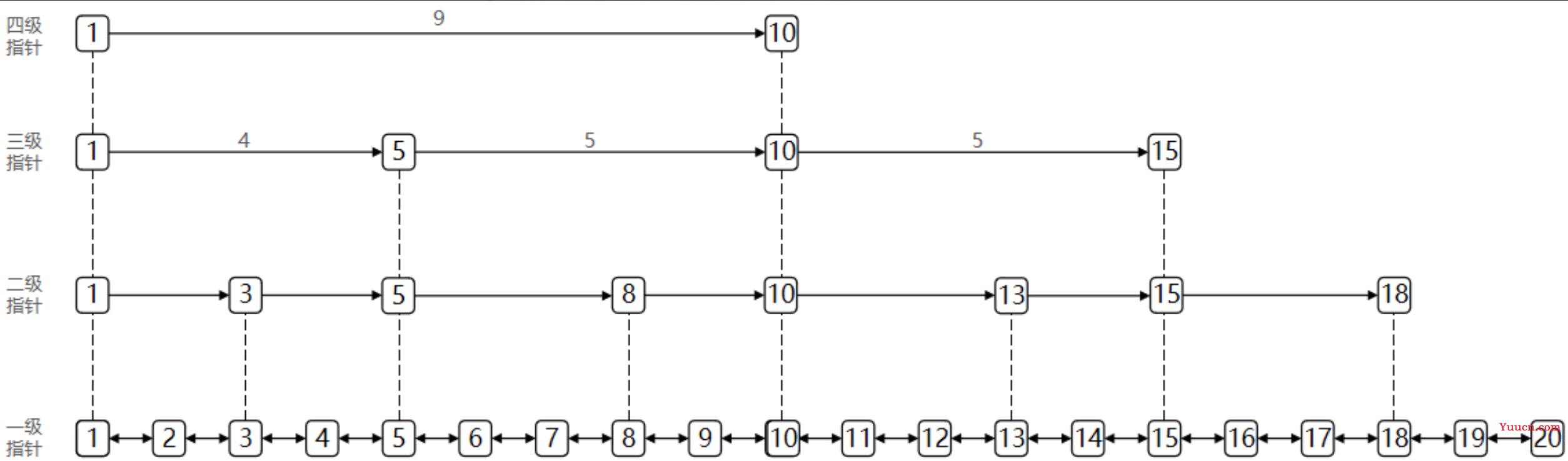 Redis原理 - 对象的数据结构（SDS、Inset、Dict、ZipList、QuickList、SkipList、RedisObject）