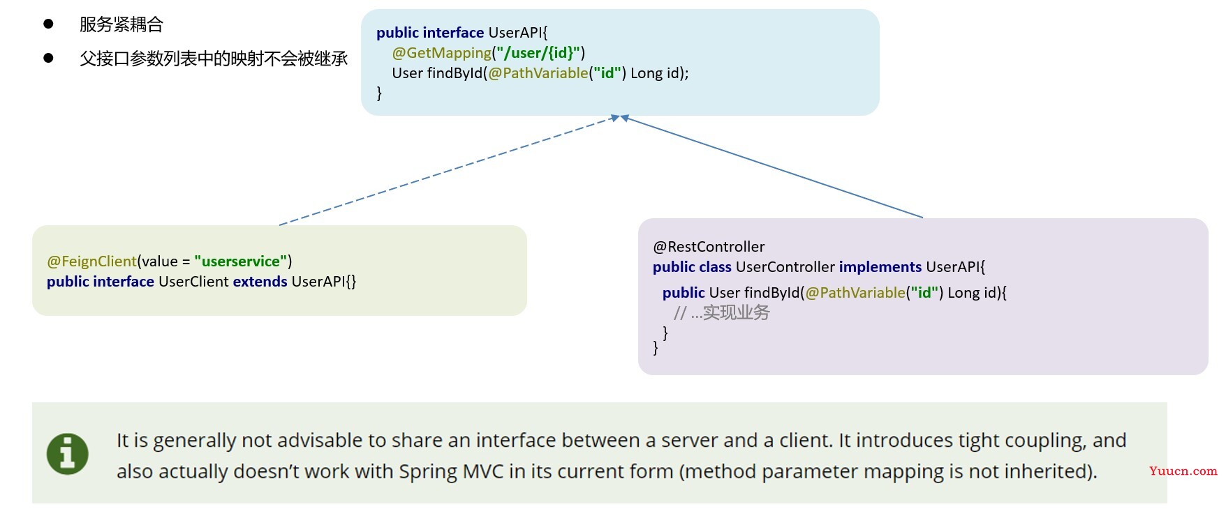 SpringCloud微服务框架复习笔记