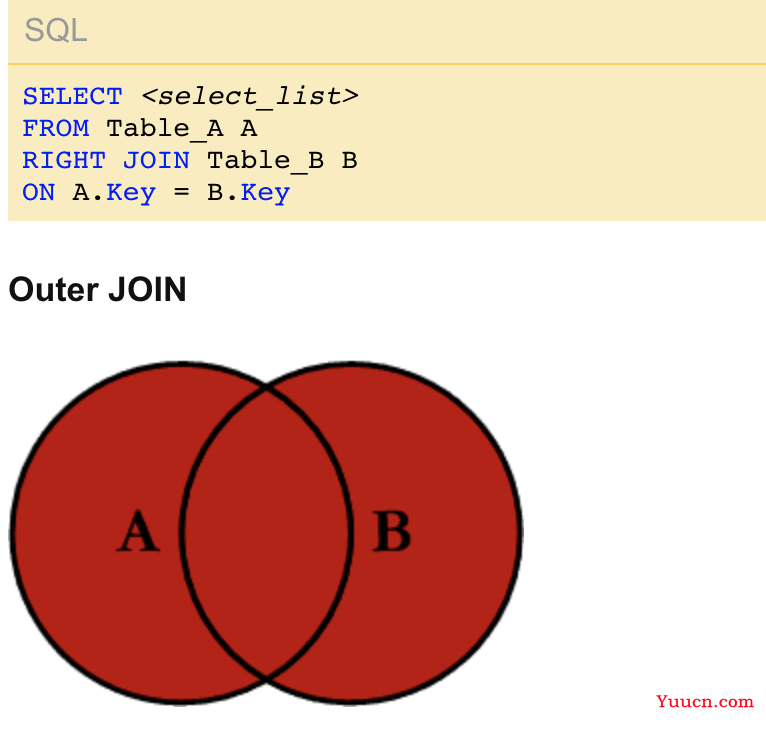 SQL 中各种连接 JOIN