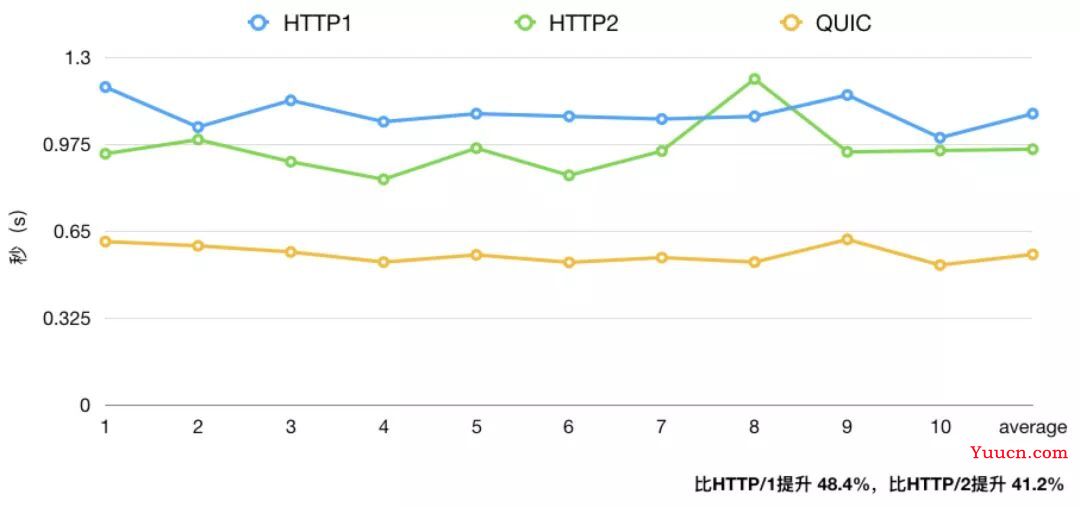 一文读懂 HTTP/1  HTTP/2  HTTP/3