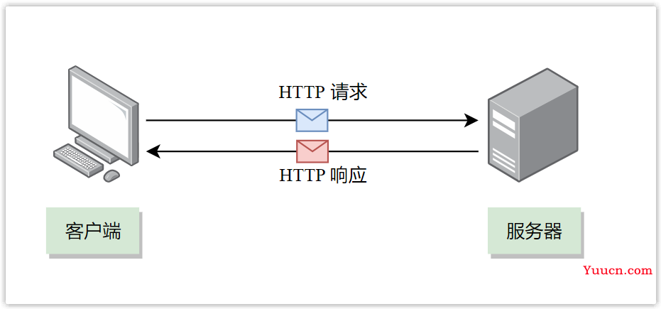 前后端开发必会的 HTTP 协议“十全大补丸”（万字长文）