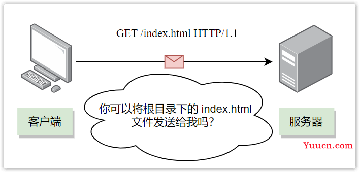 前后端开发必会的 HTTP 协议“十全大补丸”（万字长文）