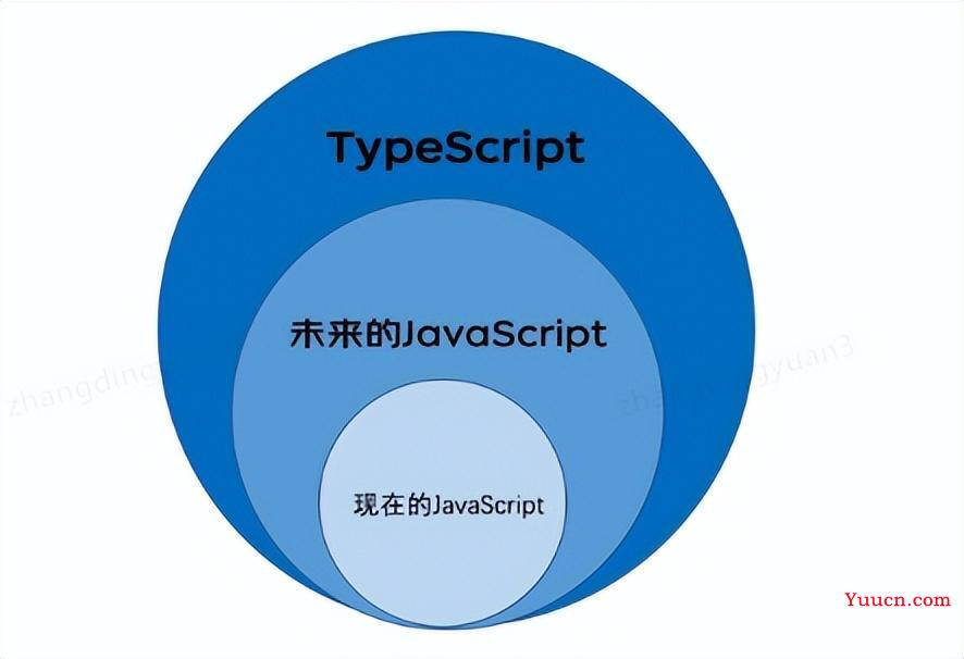 TypeScript 前端工程最佳实践