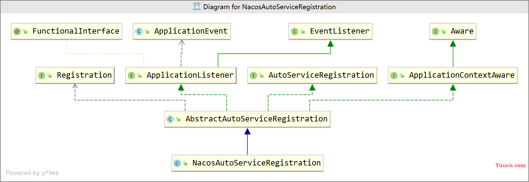 nacos注册中心单节点ap架构源码解析