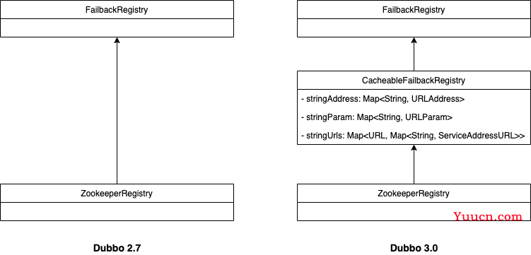 浅析 Dubbo 3.0 中接口级地址推送性能的优化