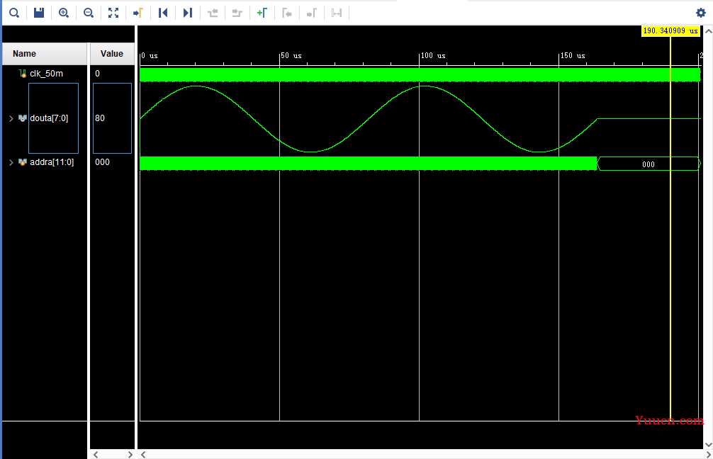FPGA用ROM输出正弦波
