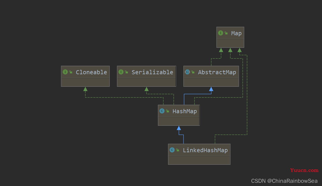 Java集合  Map 集合 与 操作集合的工具类: Collections 的详细说明