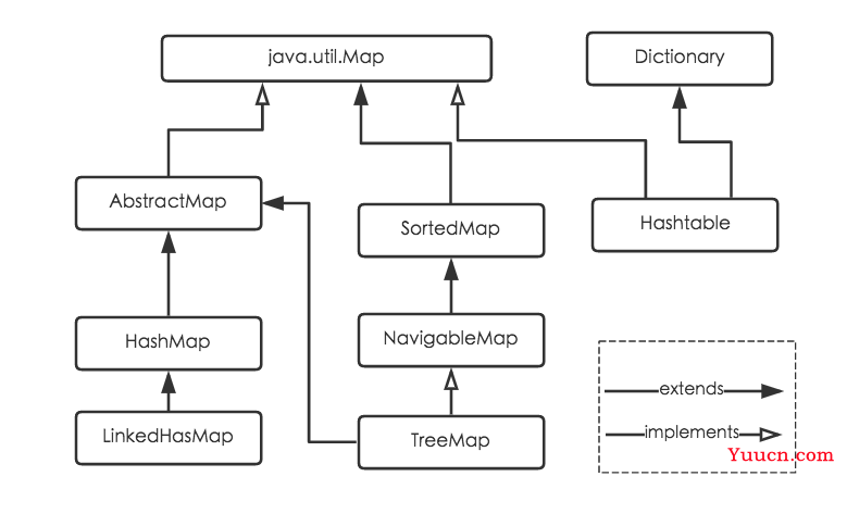 HashMap源码分析 (基于JDK1.8)