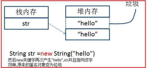 Java常用类之String源码分析