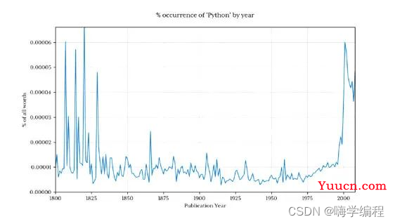 Python分析14亿条数据，分分钟就处理好了