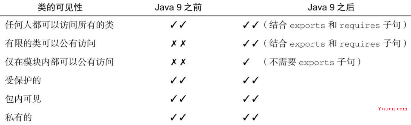 读Java实战（第二版）笔记13_Java模块系统