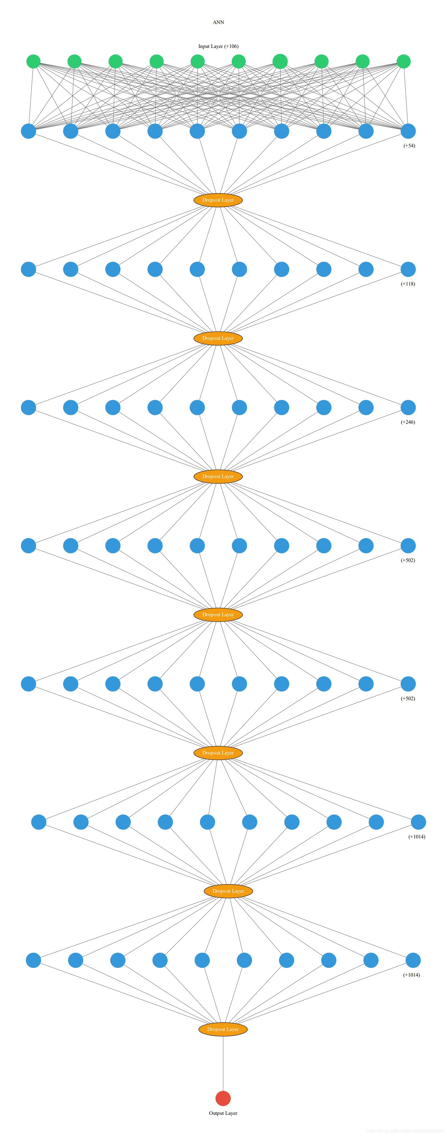 Python绘制神经网络模型图