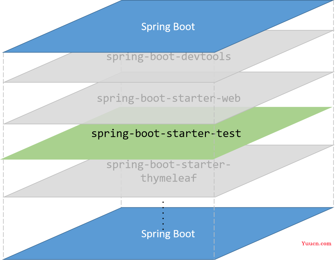 Spring Boot 单元测试，保姆级教程！
